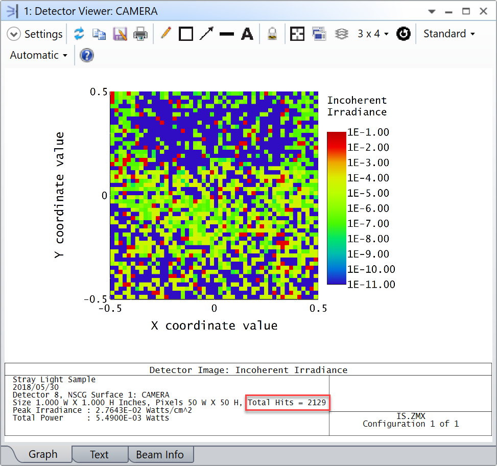 Detector with importance sampling