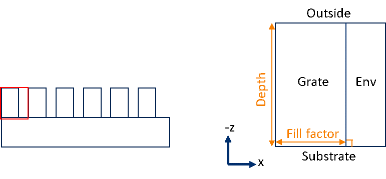 echelle grating zemax file